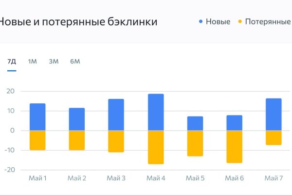 Kraken ссылка актуальная