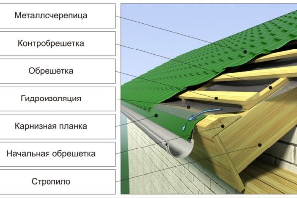 Ссылки на кракен зеркала