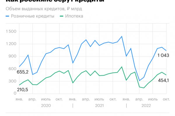 Как вернуть аккаунт кракен